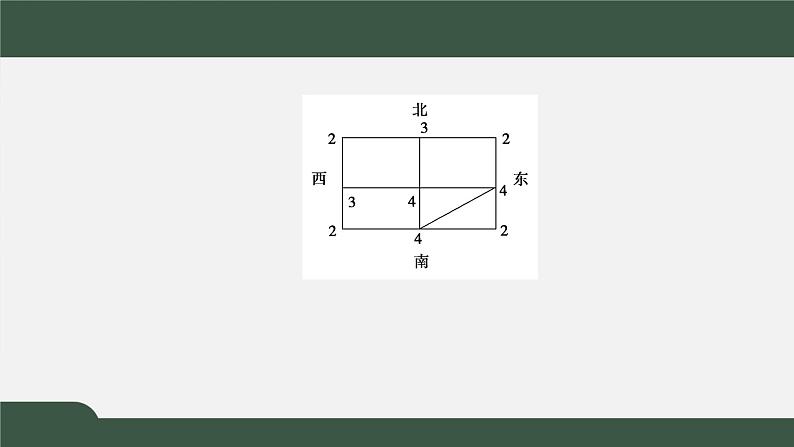 8.1走进数学建模（课件）-2021-2022学年高一数学同步精品课件（北师大版2019必修第一册）08
