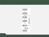 8.2数学建模的主要步骤（课件）-2021-2022学年高一数学同步精品课件（北师大版2019必修第一册）