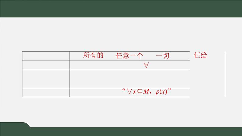 1.2.2.1全称量词命题（课件）-2021-2022学年高一数学同步精品课件（北师大版2019必修第一册）02