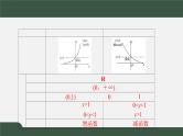 3.3.1指数函数-2021-2022学年高一数学同步精品课件（北师大版2019必修第一册）