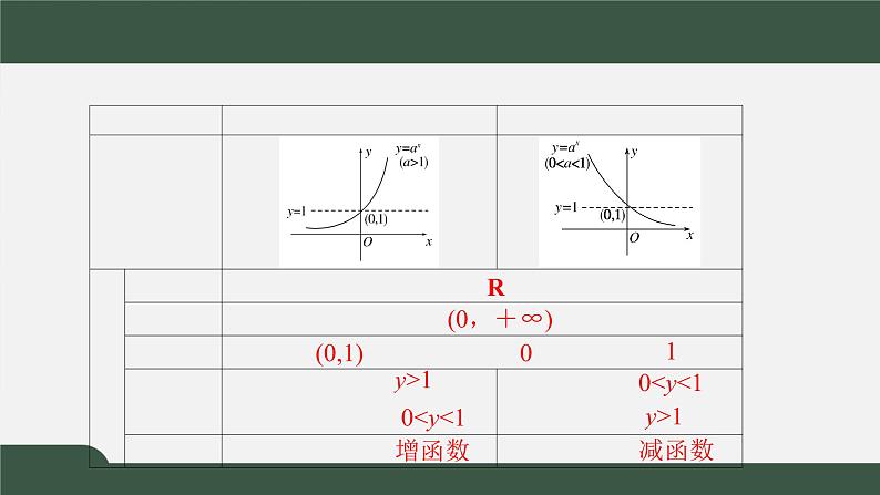 3.3.1指数函数-2021-2022学年高一数学同步精品课件（北师大版2019必修第一册）04