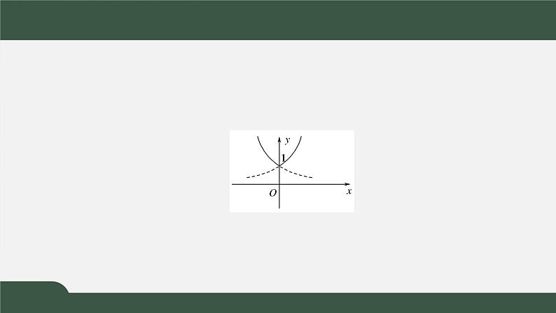 3.3.2指数函数的性质应用-2021-2022学年高一数学同步精品课件（北师大版2019必修第一册）05