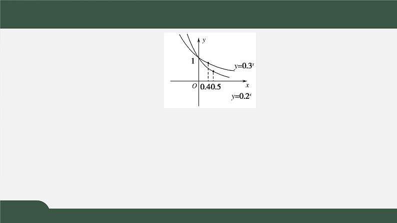 3.3.2指数函数的性质应用-2021-2022学年高一数学同步精品课件（北师大版2019必修第一册）07