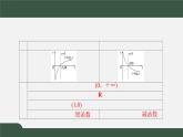 4.3.3对数函数y＝logax的图象和性质（第1课时）-2021-2022学年高一数学同步精品课件（北师大版2019必修第一册）