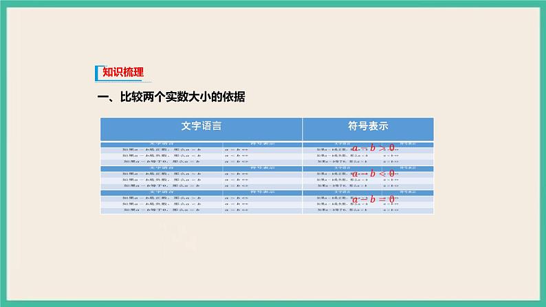 2.1《等式性质与不等式性质》课件第3页