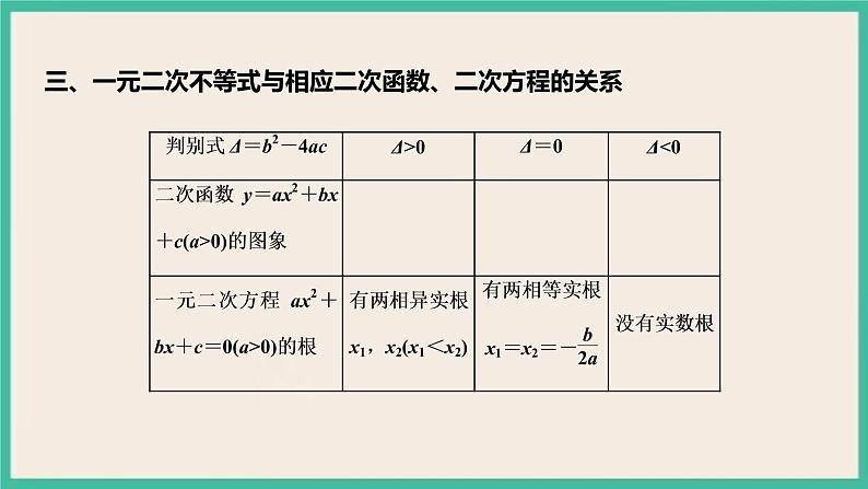 2.3《二次函数与一元二次方程、不等式》课件06