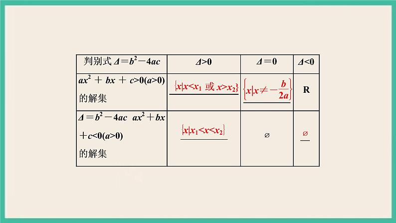2.3《二次函数与一元二次方程、不等式》课件07