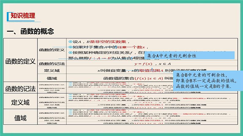3.1.1《 函数的概念》课件03