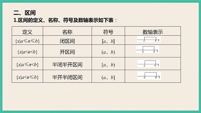 3.1.1《 函数的概念》课件04