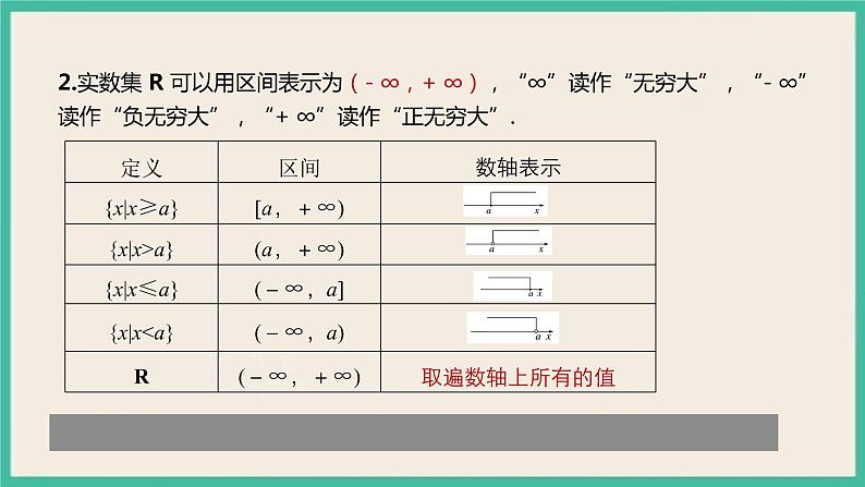 3.1.1《 函数的概念》课件05