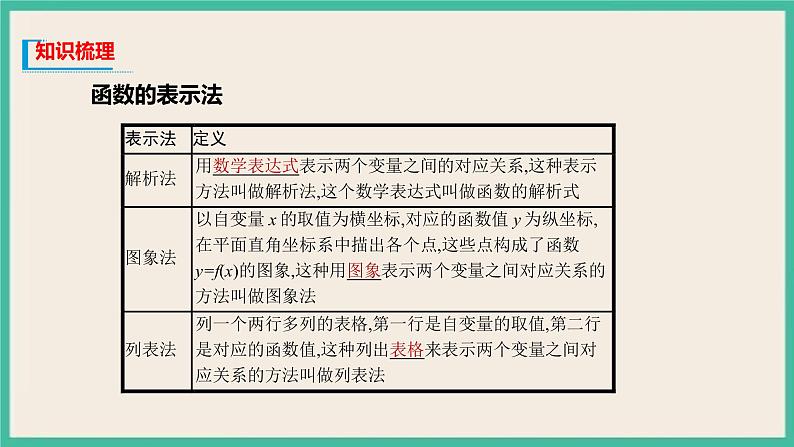 3.1.2《 函数的表示》 课件第3页