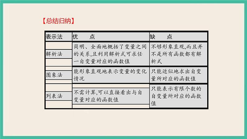 3.1.2《 函数的表示》 课件第4页
