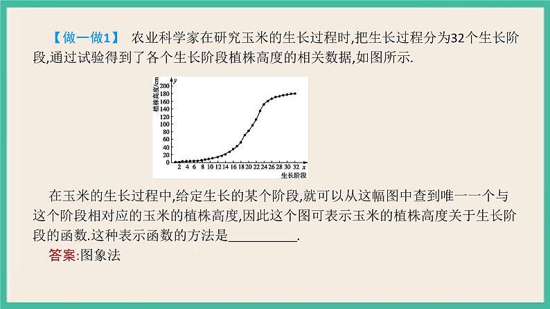 3.1.2《 函数的表示》 课件第5页