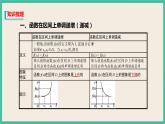 3.2.1.1《单调性与最大（小）值》 课件