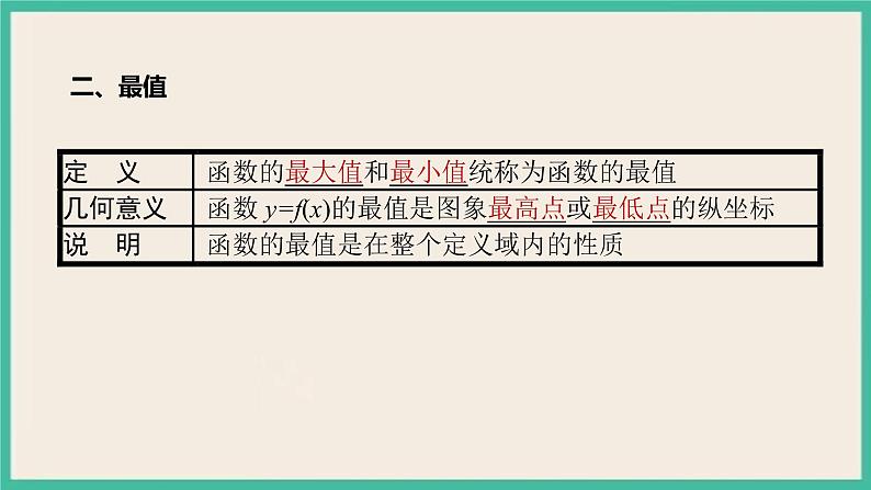 3.2.1.2《 单调性与最大（小）值》课件05