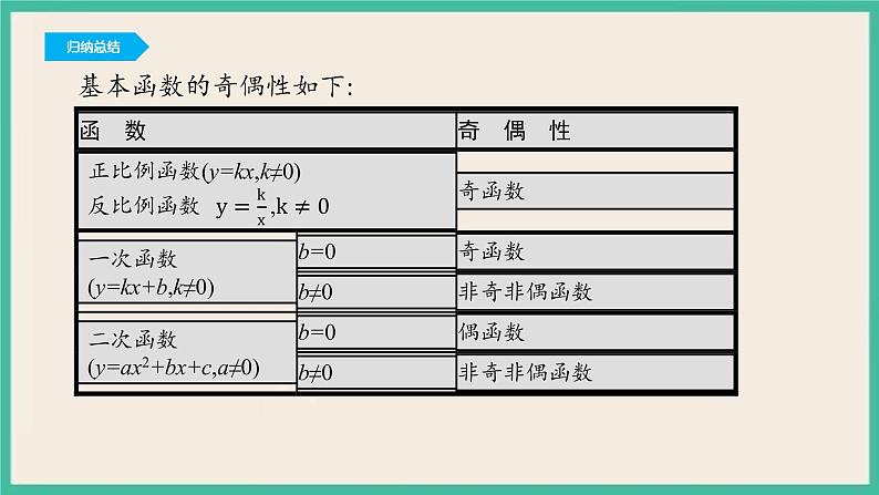 3.2.2《奇偶性》课件07