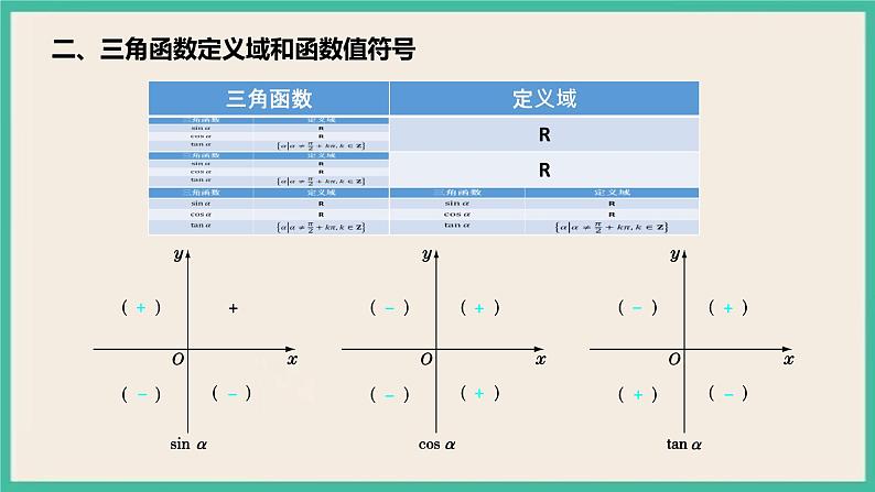 5.2.1《三角函数的概念》课件第6页