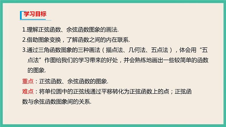 5.4.1《正弦函数、余弦函数的图象》课件02