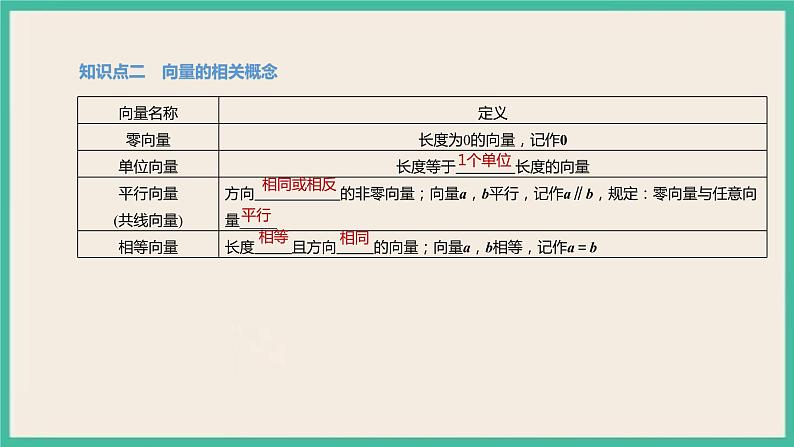 6.1《平面向量的概念》课件06
