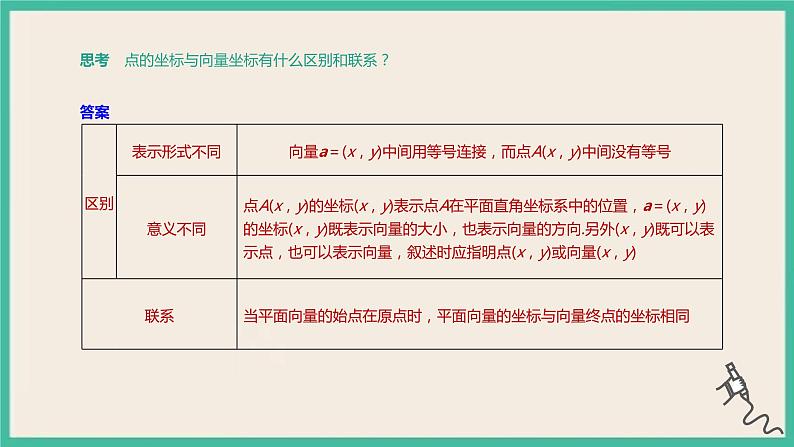 6.3.2《平面向量的正交分解及坐标表示》6.3.3《平面向量加、减运算的坐标表示》课件05