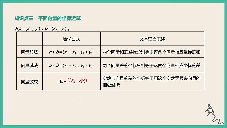 6.3.2《平面向量的正交分解及坐标表示》6.3.3《平面向量加、减运算的坐标表示》课件06