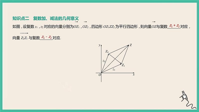 7.2.1《复数的加、减运算及其几何意义》课件04