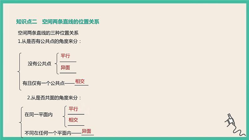 8.4.2《空间点、直线、平面之间的位置关系》课件04