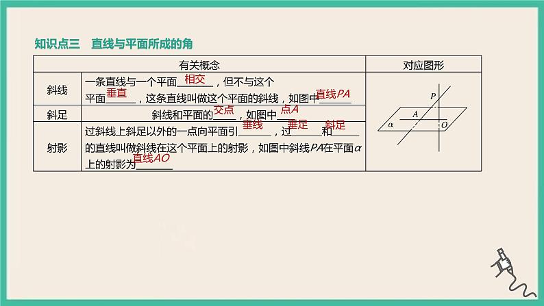 8.6.2《直线与平面垂直》课件第7页