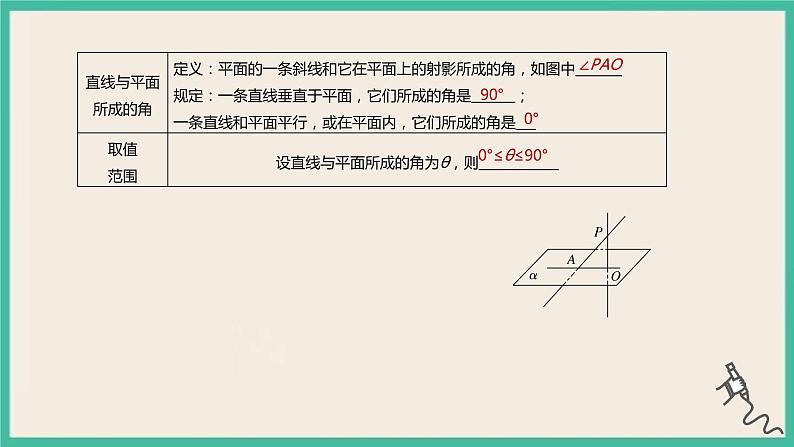 8.6.2《直线与平面垂直》课件第8页