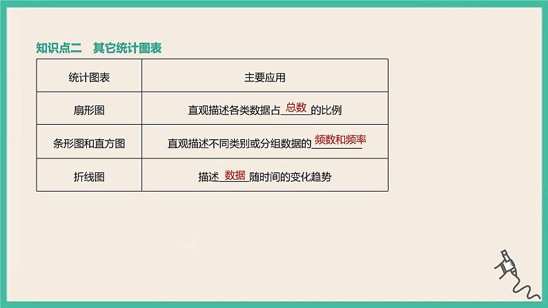 9.2.1《总体取值规律的估计》课件06