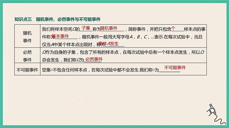 10.1.1《有限样本空间与随机事件》课件06