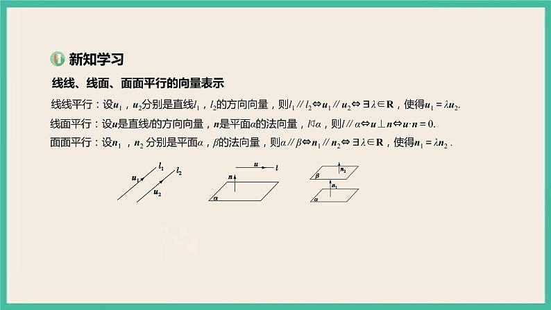 1.4.1.2《 用空间向量研究直线、平面的位置关系》课件03