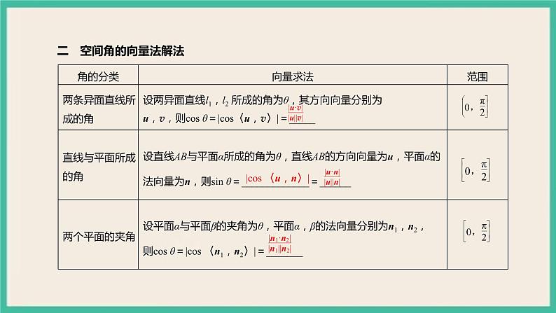 1.4.2.2《 用空间向量研究距离、夹角问题》课件第4页