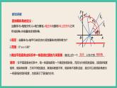 2.1.1《倾斜角与斜率 》课件