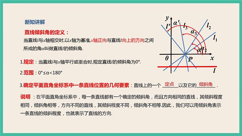 2.1.1《倾斜角与斜率 》课件05