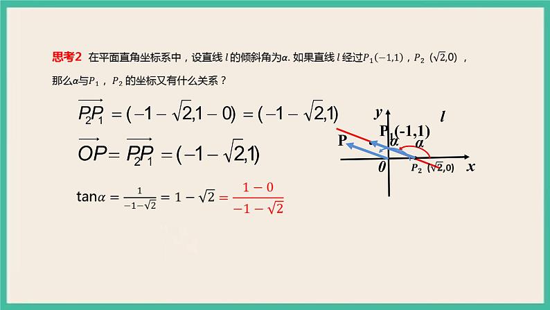 2.1.1《倾斜角与斜率 》课件08