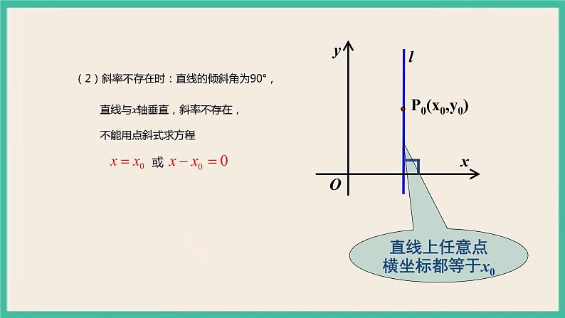 2.2.1《直线的点斜式方程 》课件第8页
