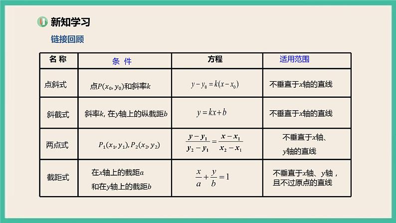 2.2.3《直线的一般式方程》 课件03