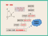 2.3.3《点到直线的距离公式》 2.3.4《两条平行直线间的距离》 课件