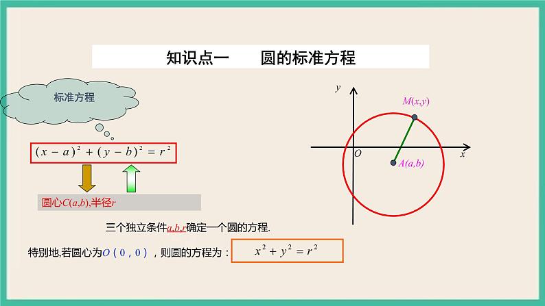 2.4.1《圆标准方程》 课件第7页
