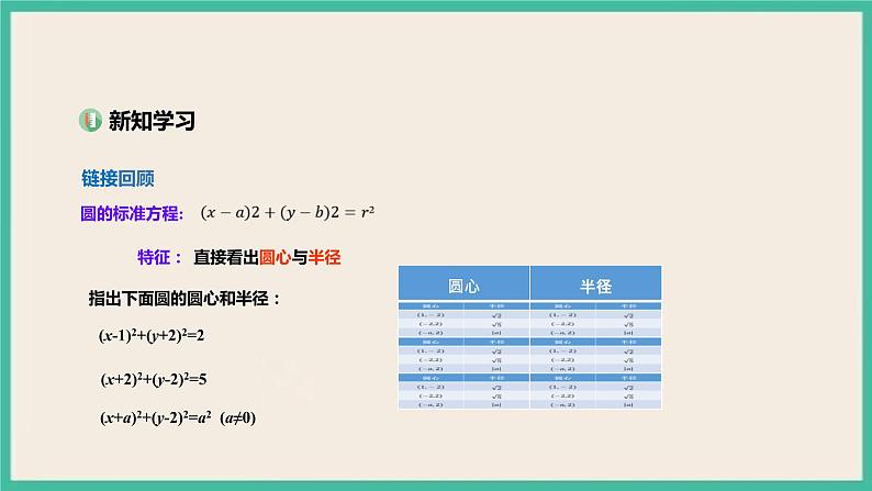 2.4.2《圆一般方程 》课件03