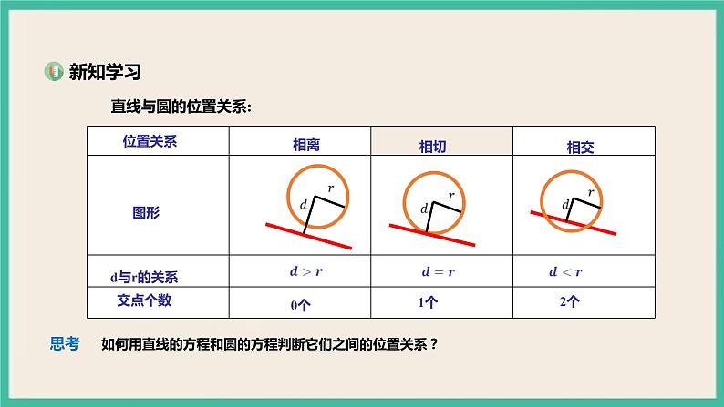 2.5.1 《直线与圆位置关系 》课件04