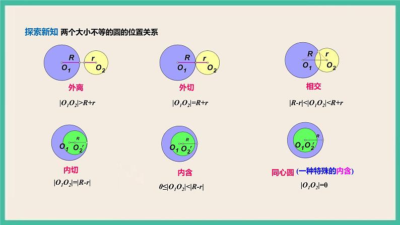 2.5.2《圆与圆位置关系》 课件03