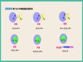 2.5.2《圆与圆位置关系》 课件