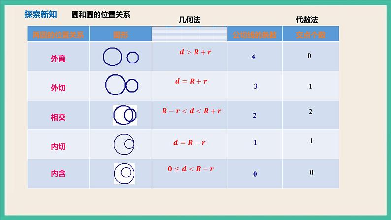 2.5.2《圆与圆位置关系》 课件04