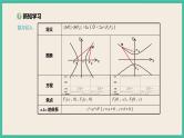 3.2.2《双曲线的简单几何性质 》课件