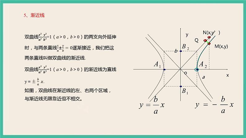 3.2.2《双曲线的简单几何性质 》课件第6页
