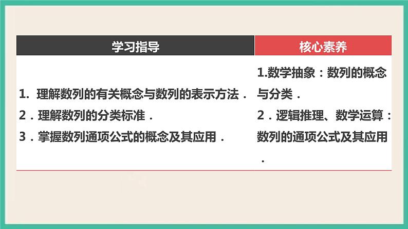 4.1.1《数列的概念与简单表示法》课件02