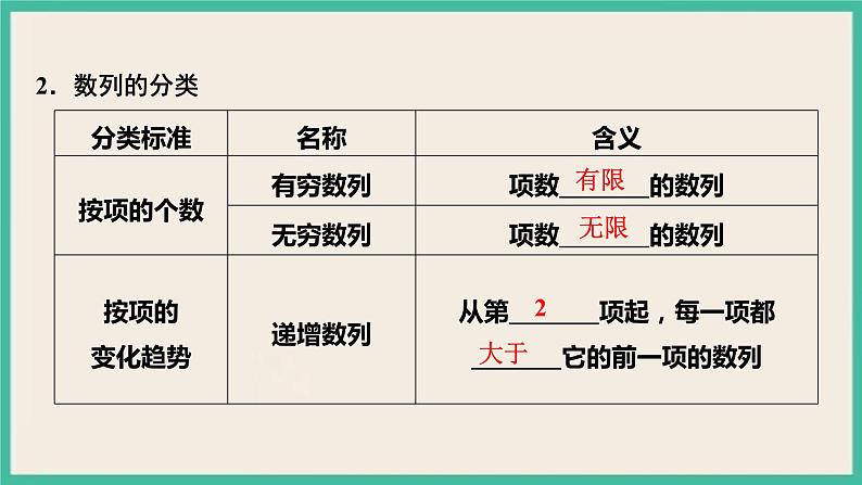 4.1.1《数列的概念与简单表示法》课件04