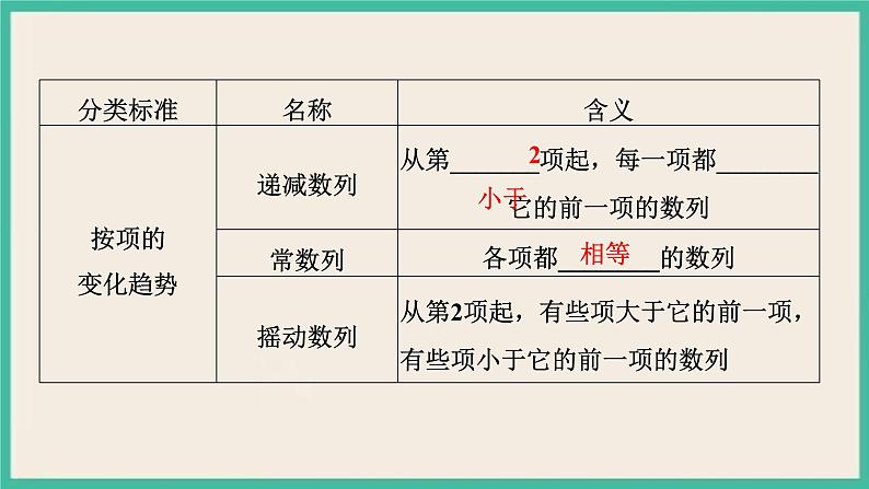 4.1.1《数列的概念与简单表示法》课件05